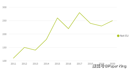 全球多少人口2020_无标题