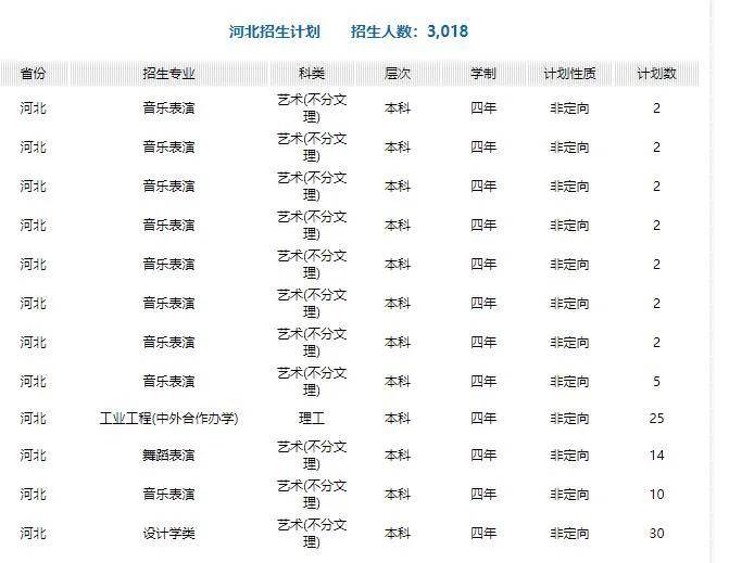 艺术生河北省2020高_2020年河北省成人高校招生录取控制分数线