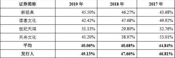 公司|果麦文化IPO：韩寒母亲是发起股东 IP衍生业务规模较小