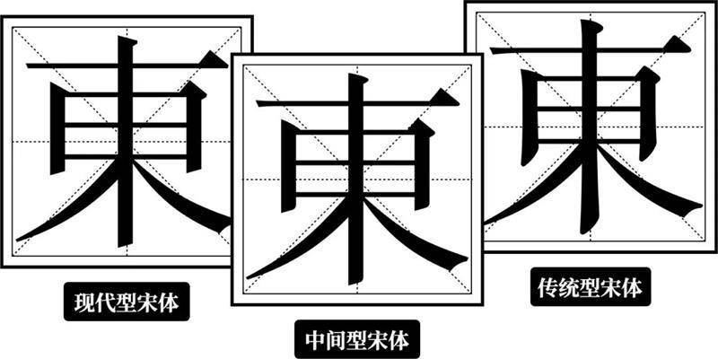 最热门的宋体字要如何设计搭配?