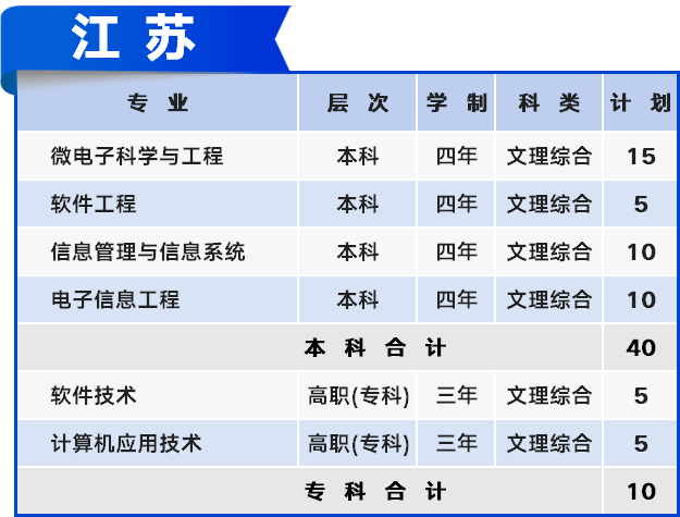 2020年31省市直辖市gdp_2020年各省gdp(2)