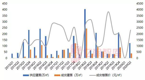 2020年二季度各城市g_夜晚城市图片(3)