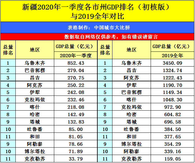 四川遂宁市gdp排名_四川2021市州gdp 四川gdp城市排名 2(2)