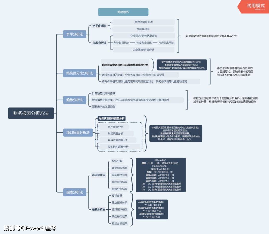 powerbi做gdp增长_中国gdp增长图(2)