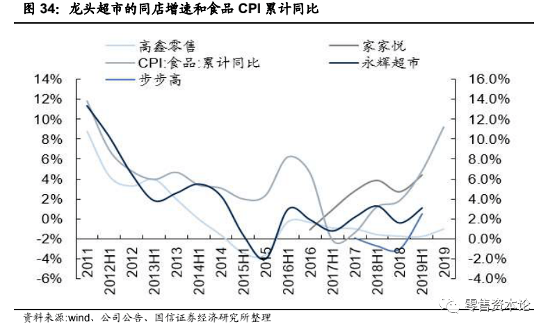 企业|疫情之下生鲜超市刚需优势突显，未来或仍看异地扩张