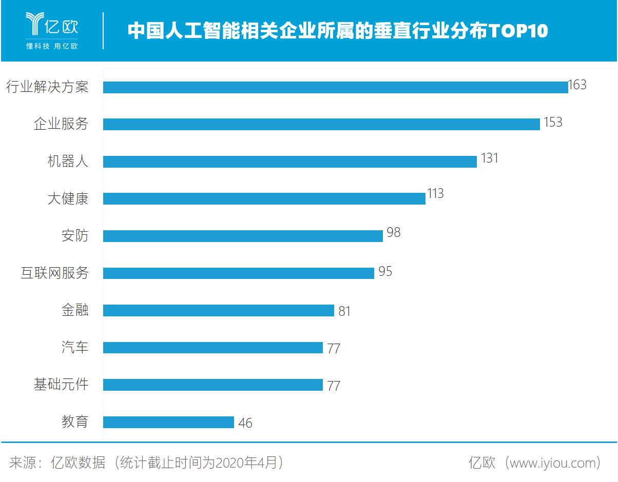 Ectenia有人口100人_六度人和EC 张星亮 只有商业软件才能体现SaaS的价值(2)