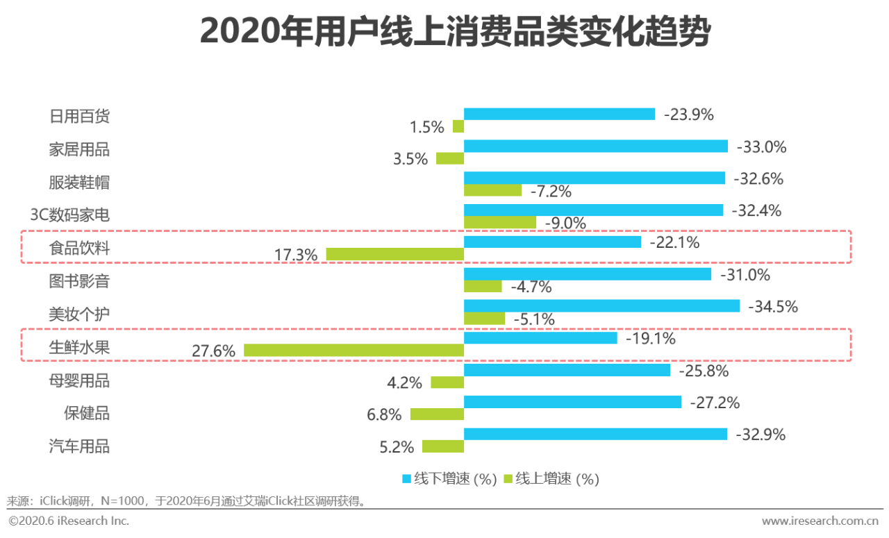 消费经济gdp