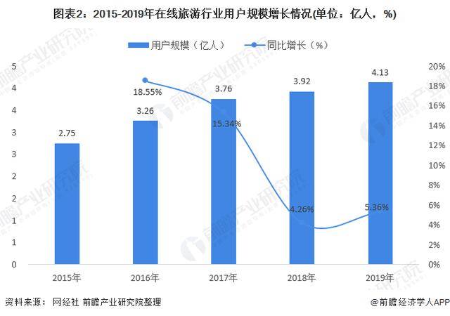 年薪2000万人口占比_老年人口占比图(2)