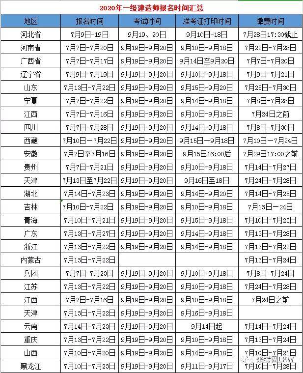 全国各省一级建造师报名及考试时间，新报考条件需提前了解来考网（最新发布）