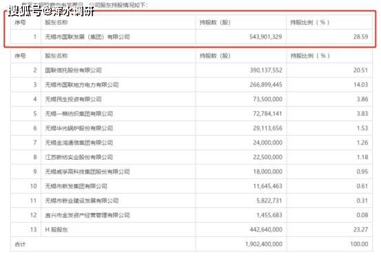 上市公司价值|原创“港漂”国联证券回A在即，中信系五大悍将能把青铜带向王者吗？