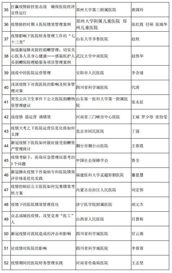 运营|新冠疫情防控医院运营管理“百佳案例”发布