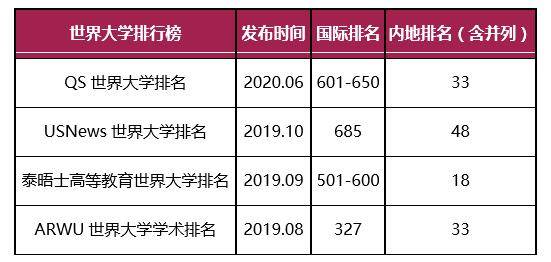 名校来了|深圳大学：2020年招生计划6750人，新增3个专业，首次在天津招生