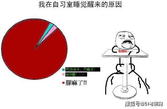 倒数5个月警告！看完学霸的作息表自愧不如！如何提高学习效率？