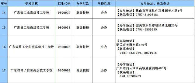 教育|2020年广东技工教育招生院校名单发布