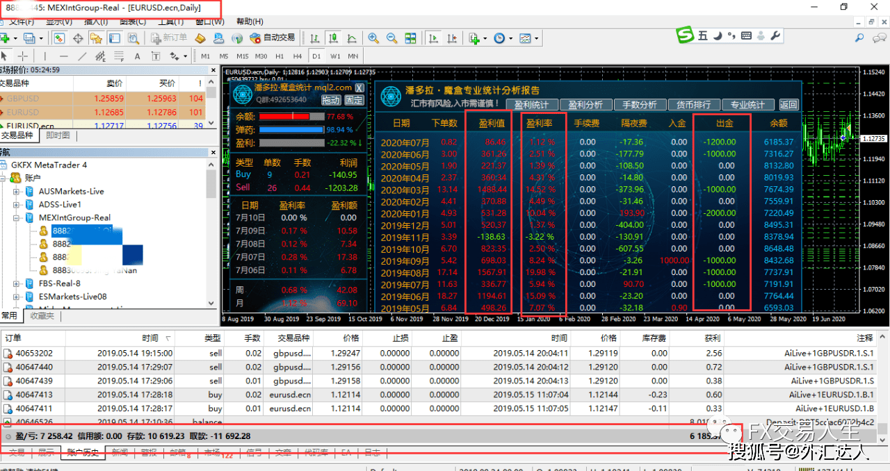 交易江湖中技术分析五大派系，你属于哪个门派？_搜狐网