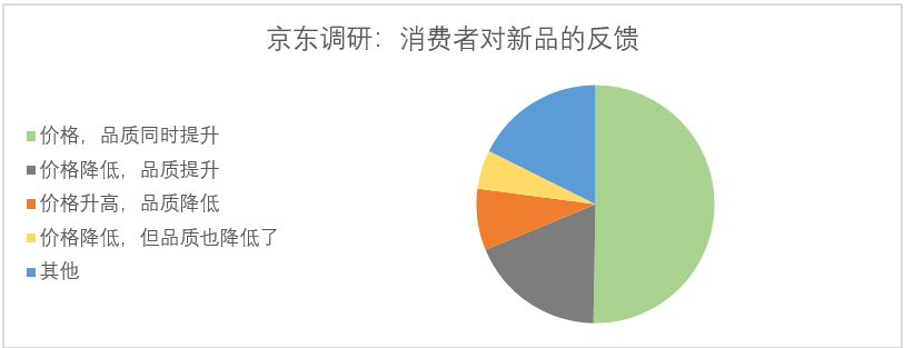 京东化妆品是正品吗_京东健康化妆品_京东买化妆品是正品吗