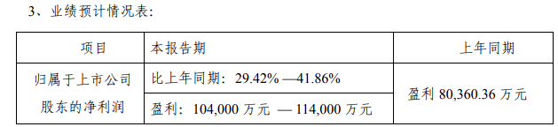 进行时|芒果超媒追赶进行时