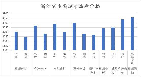 浙江各市2020年前5个_浙江龙盛2020年目标价