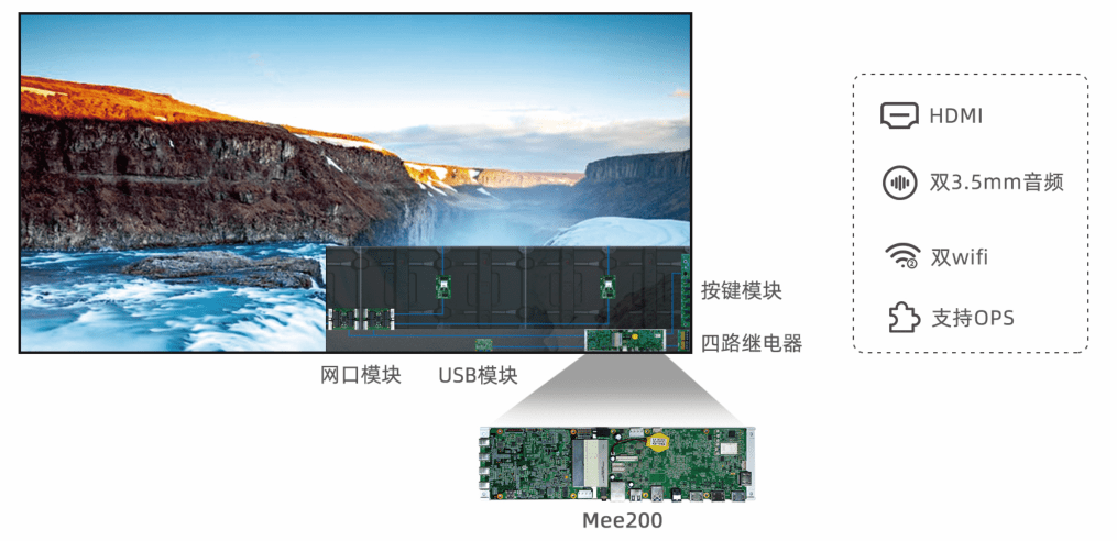 应用|诺瓦科技MeetUs会议室LED显示解决方案