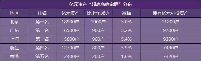 资产|9140元！珠海的平均工资又涨了！仅次于广州...