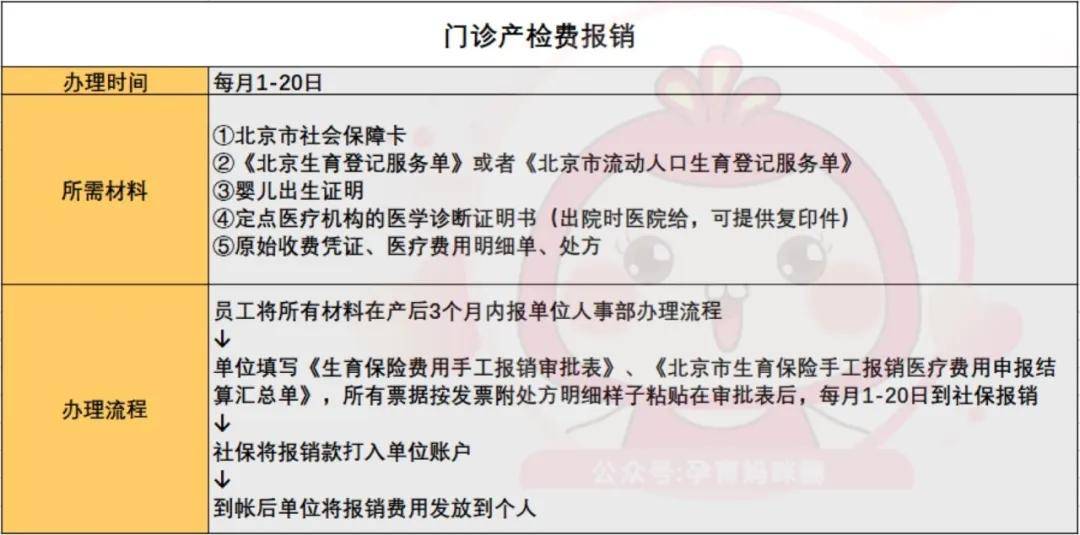 2020北京外来人口生育服务联系单_北京市外地来京人员生育服务联系单怎么办理