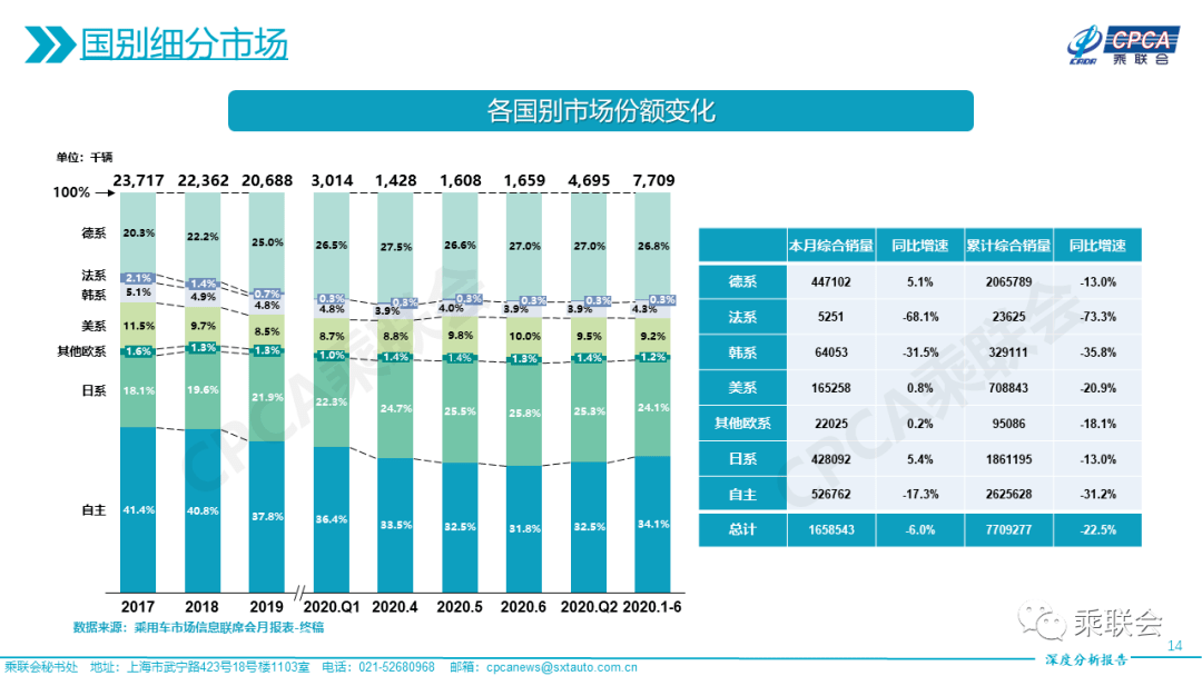 2020年巴马全年gdp_疫情冲击不改经济向好态势 九成以上城市GDP增速回升 2020年上半年291个城市GDP数据对(3)