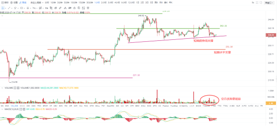 走势|OKEx投研|近期的行情一直在诠释“高抛低吸”