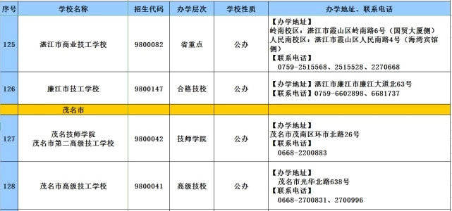 教育|2020年广东技工教育招生院校名单发布