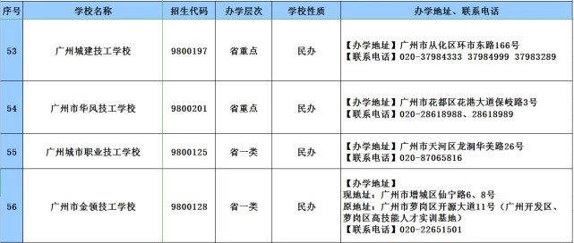 教育|2020年广东技工教育招生院校名单发布