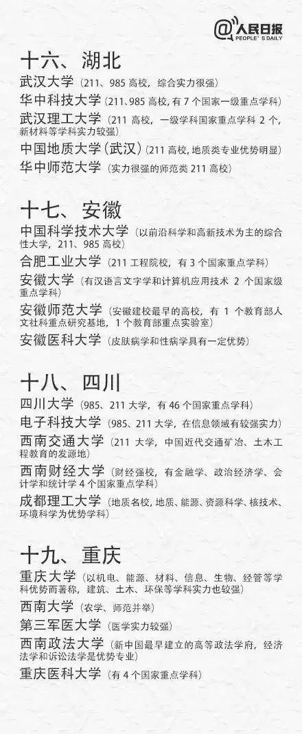 考生|高考即将出分，考生如何填志愿报专业?（附全国31省最具实力大学和专业）