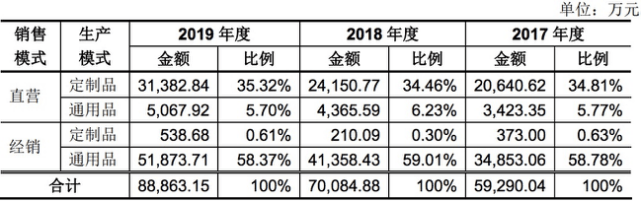 成本|餐饮业独角兽？劳动力成本年涨超20% 千味央厨IPO单一客户依赖重