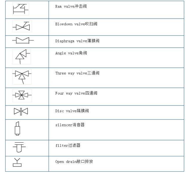 距离你成为cad制图,工艺流程图设计高手就差