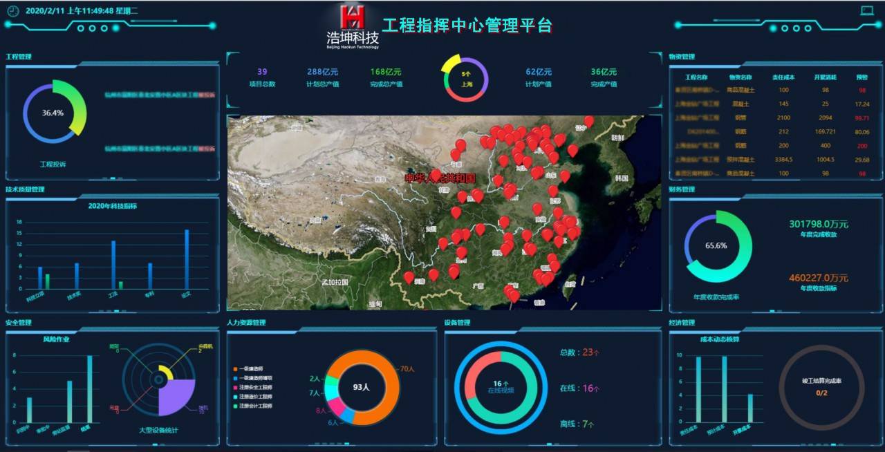 【浩坤资讯】智慧工地管理系统-浩坤科技