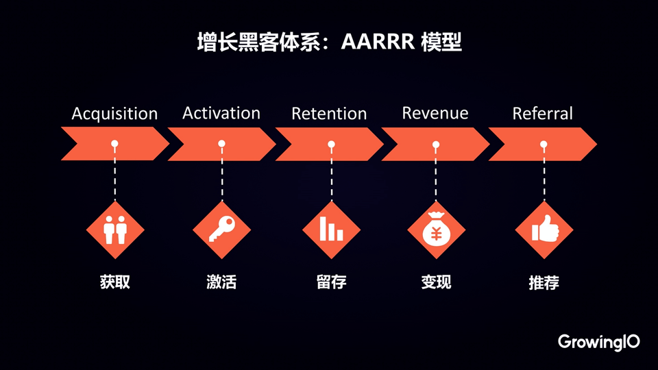 人口的增长用rise还是grow_rise男团图片