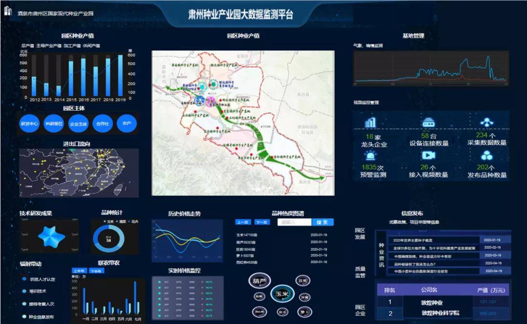 大数据智慧农业场景正出现在越来越多的农场之中,给现代农业插上了"