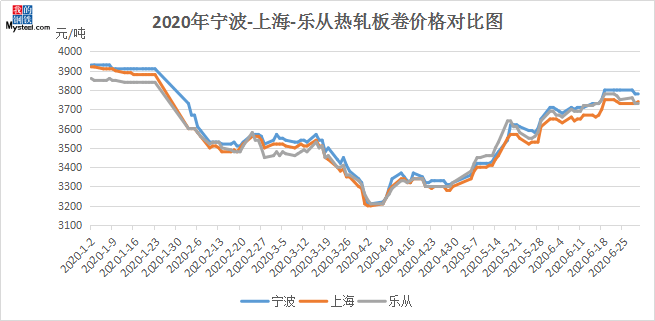 2020年上半年浙江省g_2020浙江省普通发票