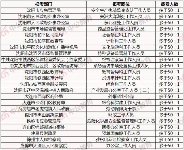 辽宁省的日常人口数是多少_辽宁省人口排名(2)