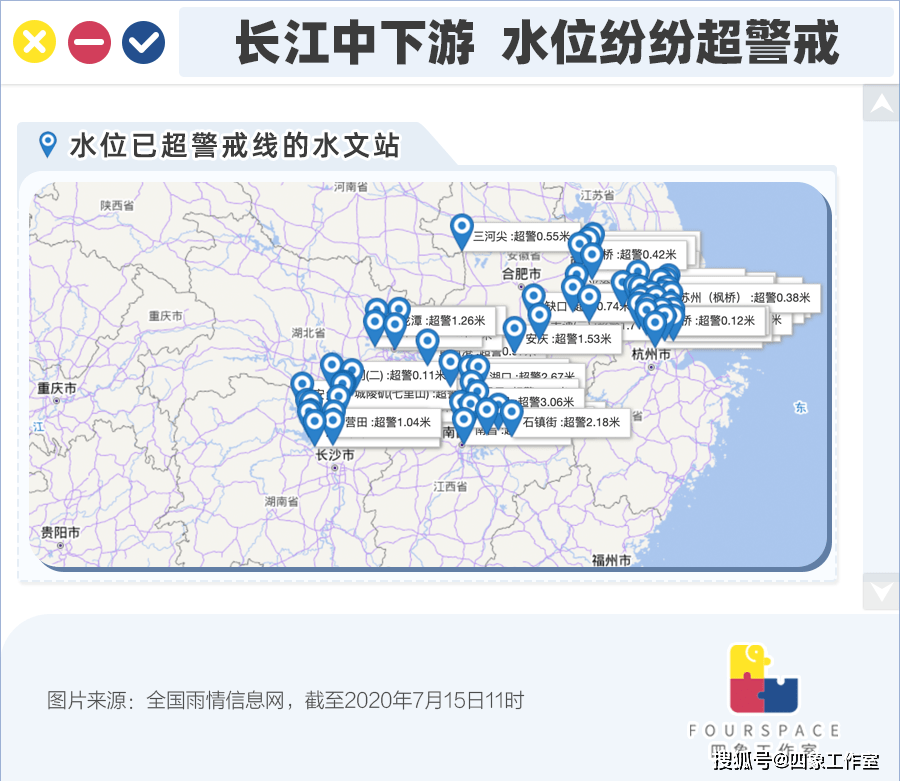 多图|武汉关水位逼近29米 长江洪水有多危急