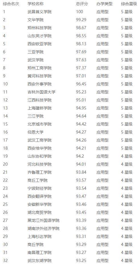 2020安邦中国大学排名_2020中国特色大学排名公布