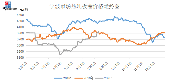 2020年上半年浙江省g_2020浙江省普通发票(3)
