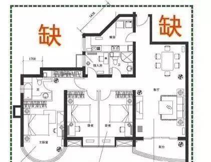 哪种户型最聚财? 值得一看