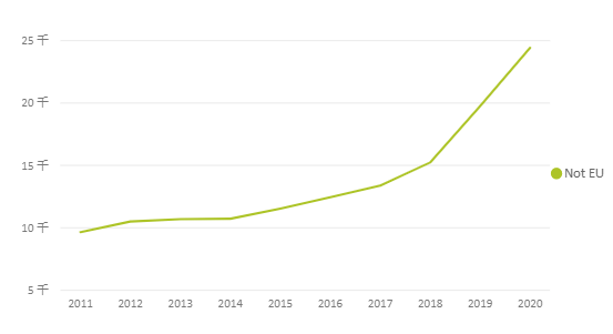 人数|最新|2020英国留学申请数据发布，人数超65万！中国留学生增长23%