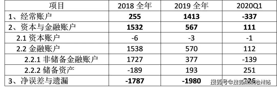 中行原副行长:"国际收支平衡表"让人充满困惑,需要进行调整