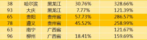 贵州|原创活久见！因为一栋楼 37万人欠了400亿！
