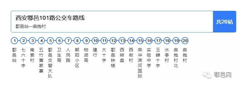 姊芙鄠邑公交有哪些路线站点您关心的问题答案在这