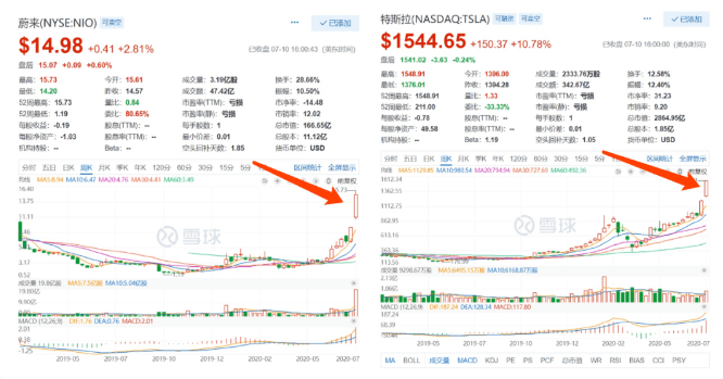 理想|李想的阳谋与理想招股隐秘细节