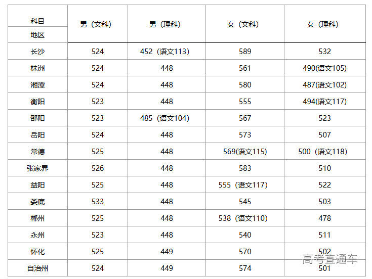 26所警校2019年录取分数线汇总,你今年想报吗?