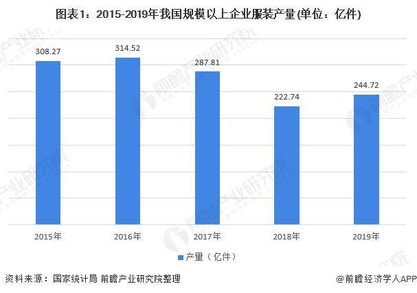 大型服装行业GDP行业占比情况_2020年服装行业发展趋势