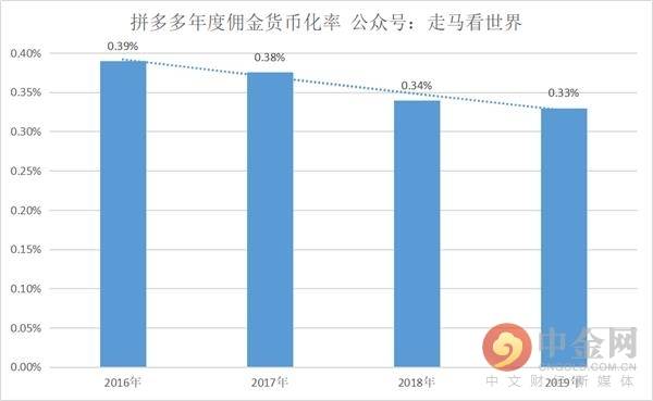 佣金GDP(2)