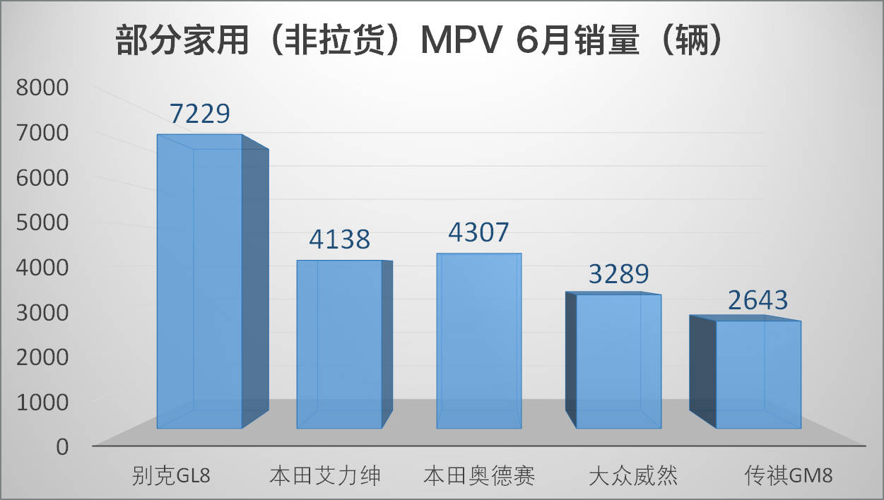 原创半年新车总结（合资篇）：没有黑马也无预期之外，下半场将更精彩